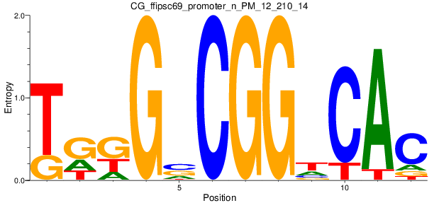 CG_ffipsc69_promoter_n_PM_12_210_14