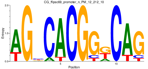 CG_ffipsc69_promoter_n_PM_12_212_10