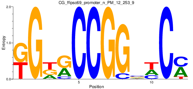 CG_ffipsc69_promoter_n_PM_12_253_9