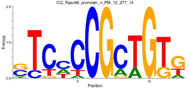 CG_ffipsc69_promoter_n_PM_12_277_14