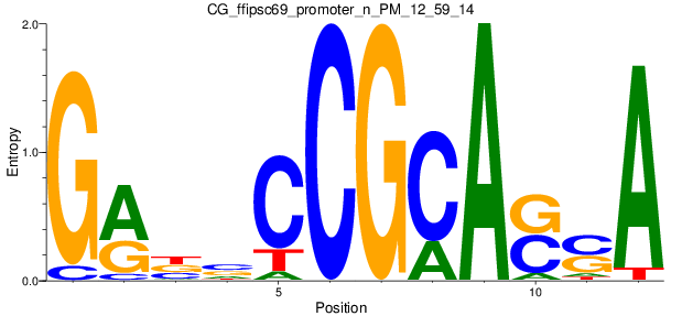 CG_ffipsc69_promoter_n_PM_12_59_14