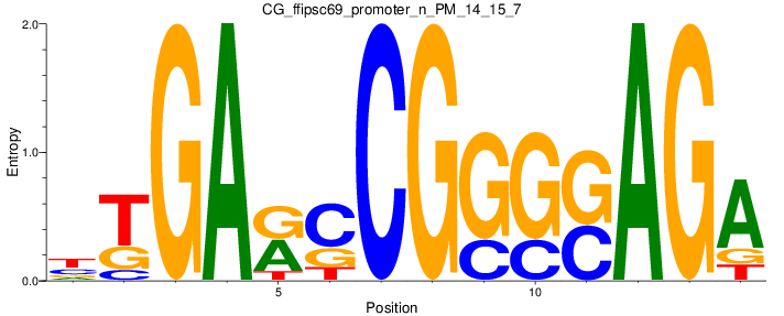 CG_ffipsc69_promoter_n_PM_14_15_7