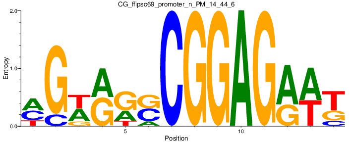 CG_ffipsc69_promoter_n_PM_14_44_6