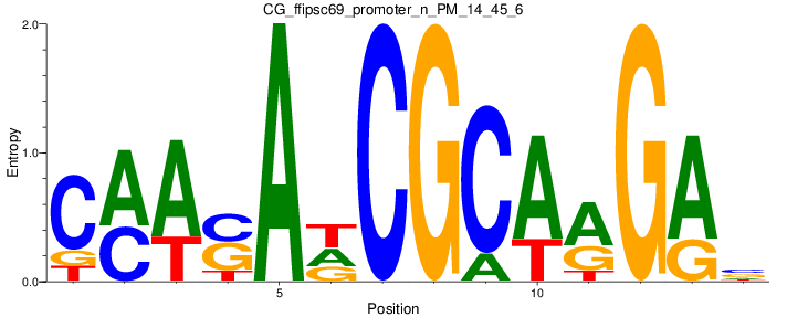 CG_ffipsc69_promoter_n_PM_14_45_6