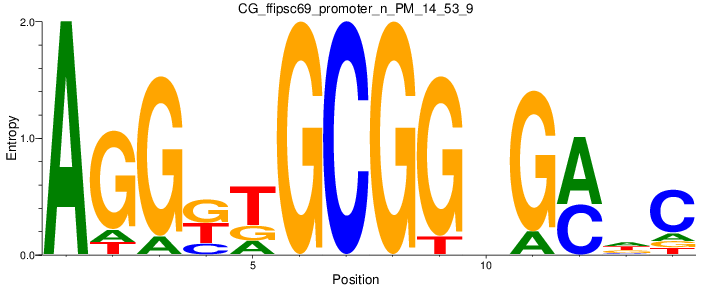 CG_ffipsc69_promoter_n_PM_14_53_9