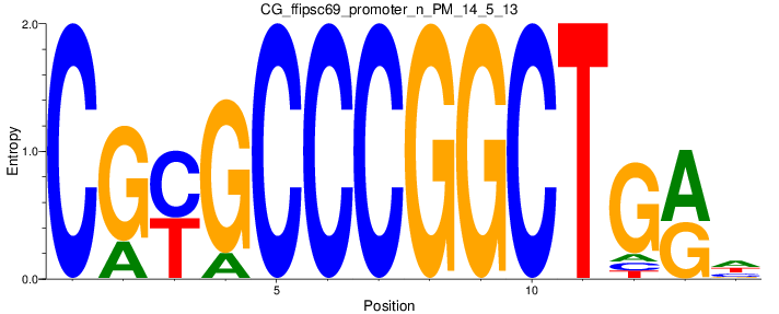 CG_ffipsc69_promoter_n_PM_14_5_13