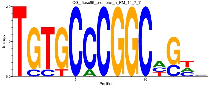 CG_ffipsc69_promoter_n_PM_14_7_7