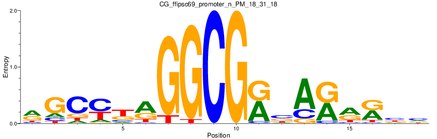 CG_ffipsc69_promoter_n_PM_18_31_18