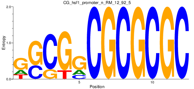 CG_hsf1_promoter_n_RM_12_92_5