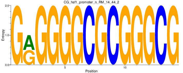 CG_hsf1_promoter_n_RM_14_44_2