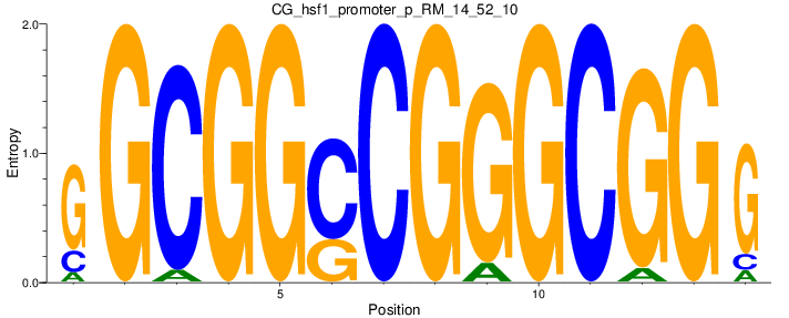 CG_hsf1_promoter_p_RM_14_52_10