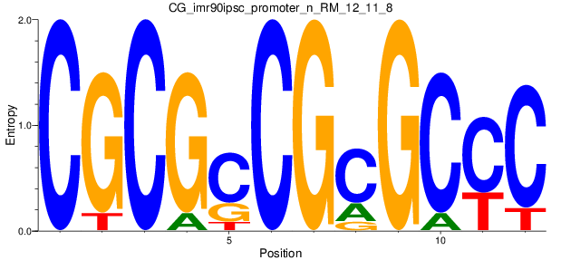 CG_imr90ipsc_promoter_n_RM_12_11_8