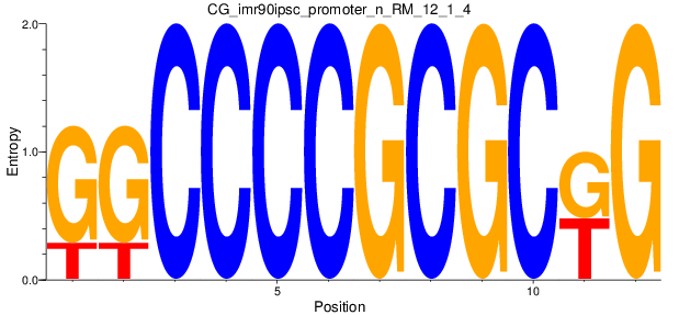 CG_imr90ipsc_promoter_n_RM_12_1_4