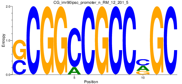 CG_imr90ipsc_promoter_n_RM_12_201_5