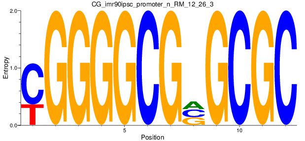 CG_imr90ipsc_promoter_n_RM_12_26_3