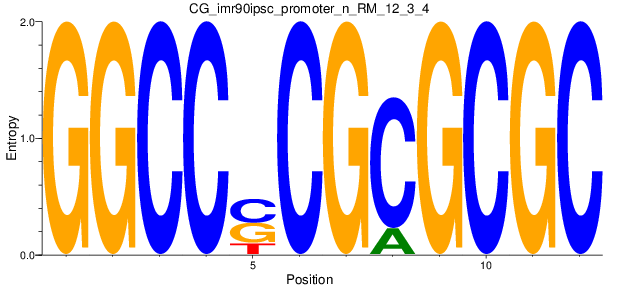 CG_imr90ipsc_promoter_n_RM_12_3_4