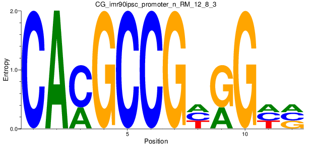 CG_imr90ipsc_promoter_n_RM_12_8_3