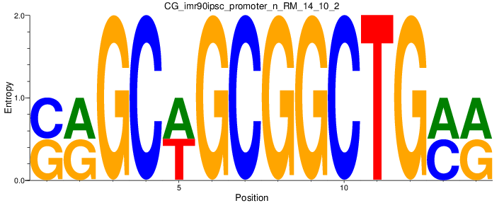 CG_imr90ipsc_promoter_n_RM_14_10_2