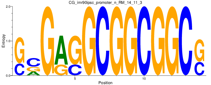 CG_imr90ipsc_promoter_n_RM_14_11_3
