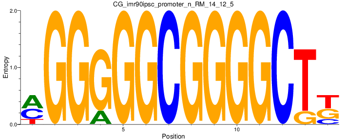 CG_imr90ipsc_promoter_n_RM_14_12_5