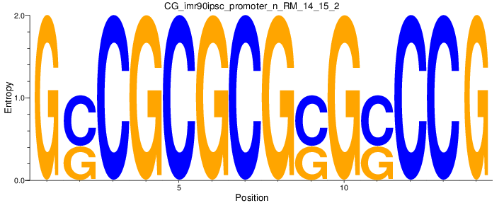 CG_imr90ipsc_promoter_n_RM_14_15_2