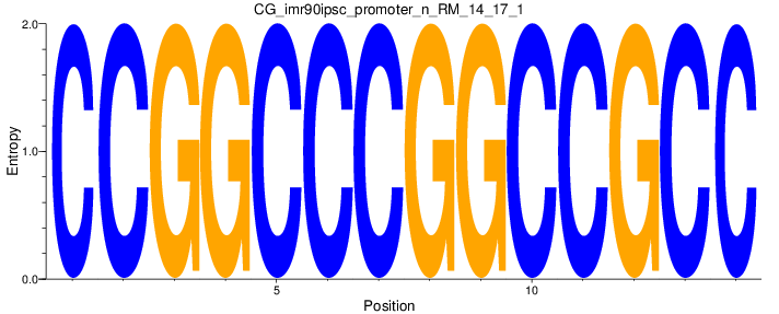 CG_imr90ipsc_promoter_n_RM_14_17_1