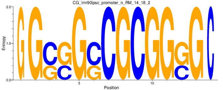 CG_imr90ipsc_promoter_n_RM_14_18_2
