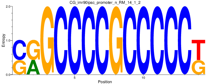 CG_imr90ipsc_promoter_n_RM_14_1_2