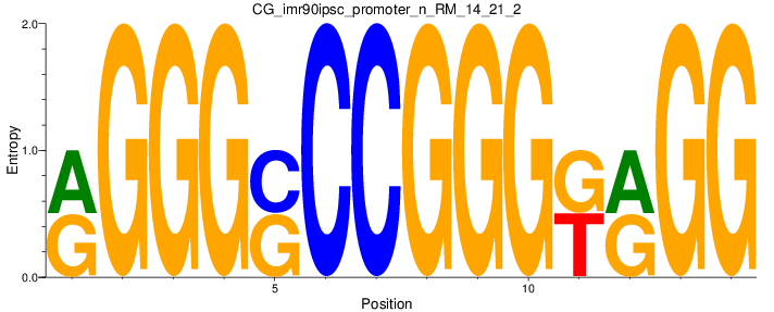 CG_imr90ipsc_promoter_n_RM_14_21_2