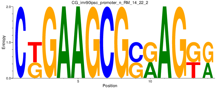 CG_imr90ipsc_promoter_n_RM_14_22_2