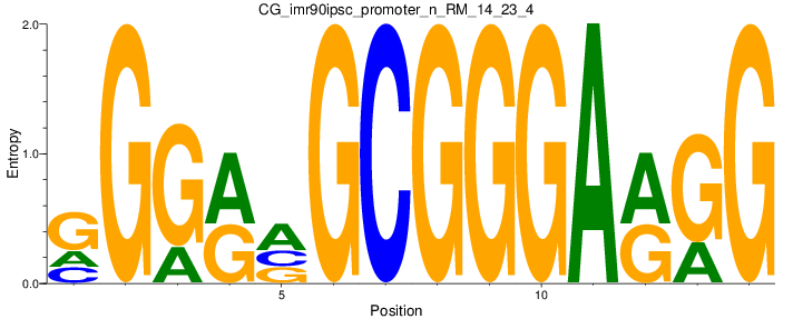 CG_imr90ipsc_promoter_n_RM_14_23_4