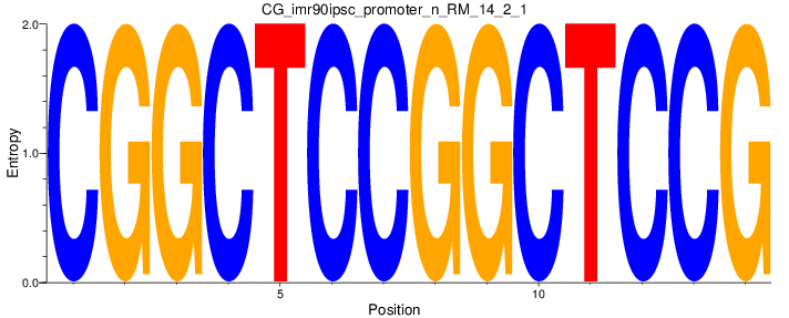 CG_imr90ipsc_promoter_n_RM_14_2_1