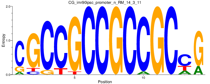CG_imr90ipsc_promoter_n_RM_14_3_11