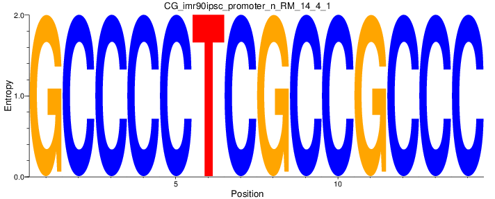 CG_imr90ipsc_promoter_n_RM_14_4_1