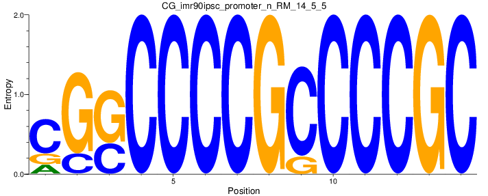 CG_imr90ipsc_promoter_n_RM_14_5_5