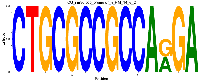 CG_imr90ipsc_promoter_n_RM_14_6_2