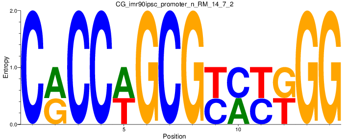 CG_imr90ipsc_promoter_n_RM_14_7_2