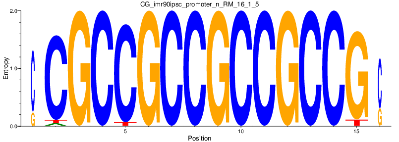 CG_imr90ipsc_promoter_n_RM_16_1_5