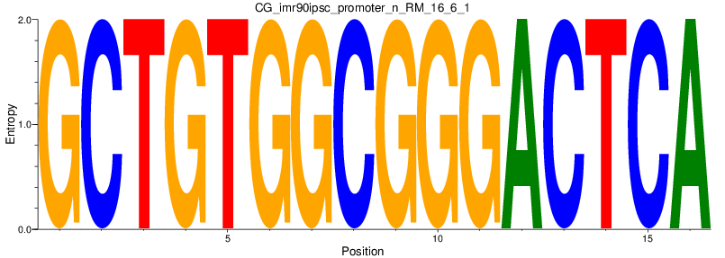 CG_imr90ipsc_promoter_n_RM_16_6_1