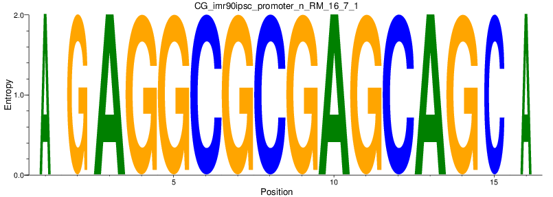 CG_imr90ipsc_promoter_n_RM_16_7_1
